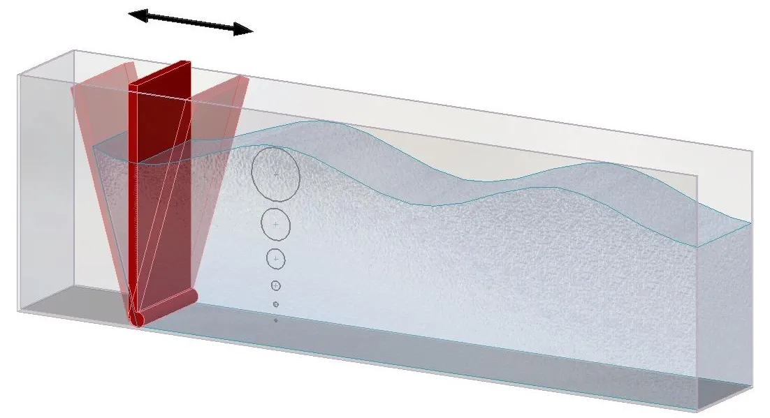 Wave Generator Diagram Wave generator diagram with large red paddle showing how water is pushed and pulled to create a wave.